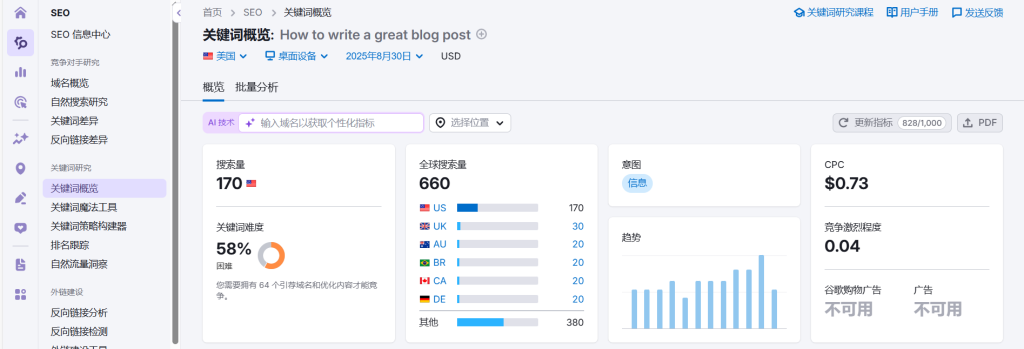 semrush显示“How to write a great blog post”搜索量 semrush显示“How to write a great blog post”搜索量