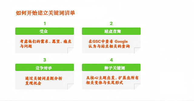 如何开始建立关键词清单 如何开始建立关键词清单
